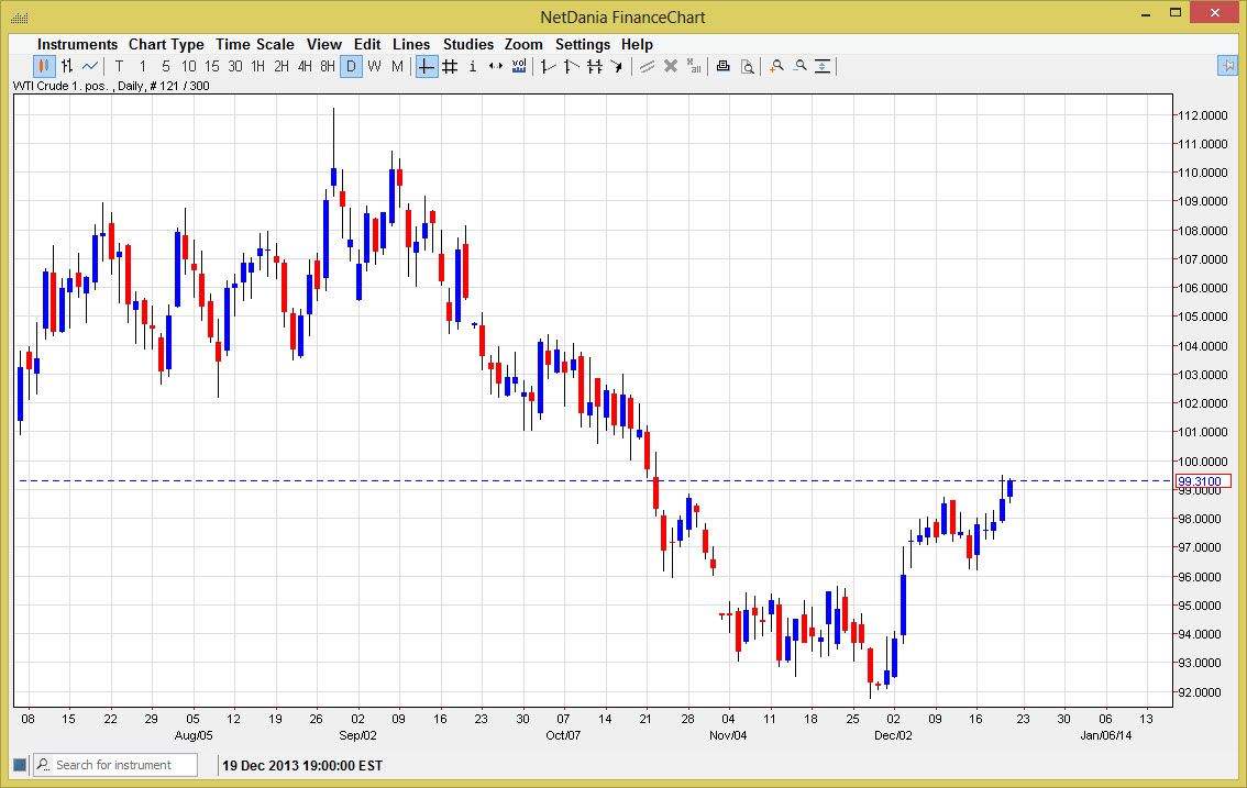 الرسم البياني اليومي للنفط الخام الرسم البياني اليومي للنفط الخام